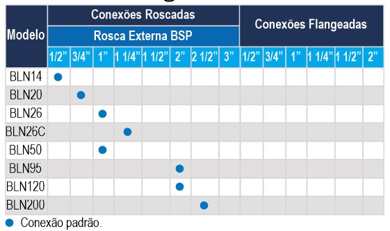 conexoes_bnl_bermo